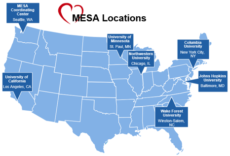 Map of MESA Field Centers